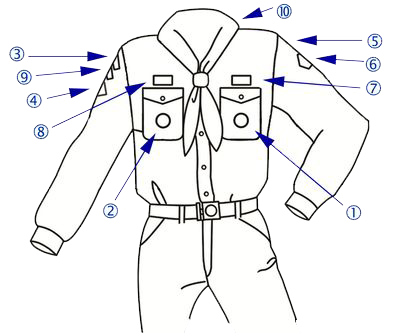scoutfit-insignes